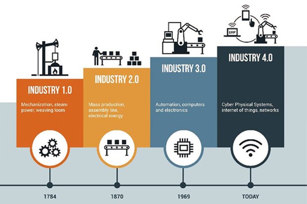 Transformasi Sistem Revolusi Industri 4.0